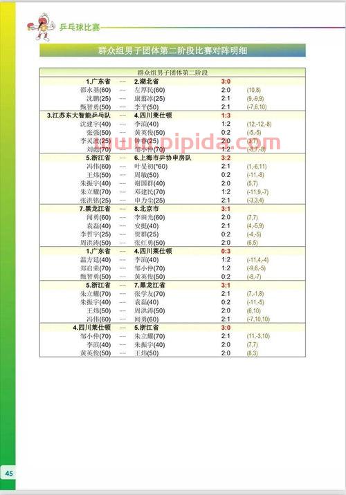 全运会乒乓球赛程成绩查询（全运会乒乓球2021赛程在哪看）