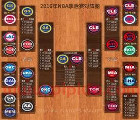 nba2017季后赛比分（2017年nba季后赛对阵图比分）