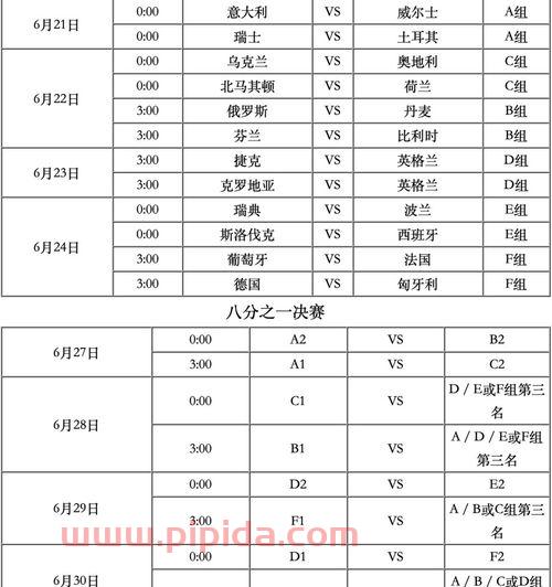 2021年欧洲杯战绩排行表今天