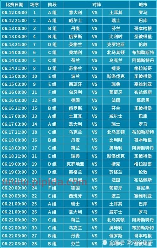 2021年欧洲杯今晚比赛时间及结果