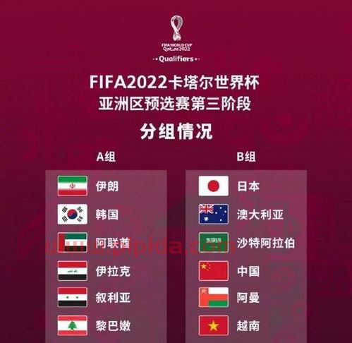 世界杯2022亚洲预选赛十二强分组