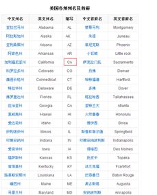 ussr是哪个国家的缩写