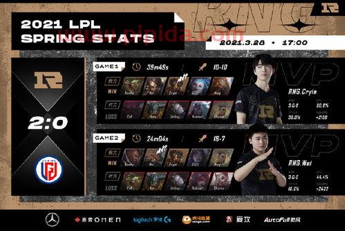 rng2021春季赛战绩
