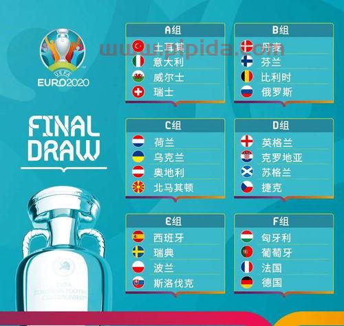2021欧洲杯比赛结果数据查询